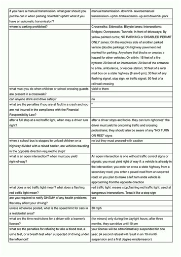 Florida Drivers Handbook Review Flashcards video