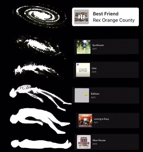 Rex Orange County: Best Friend Lyrics Explained