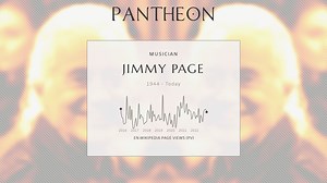 Jimmy Page Biography | Pantheon