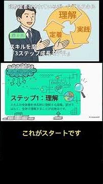 Portable Skills Now Important - Part 4: The "3-Step Development Model" for Improving Skills