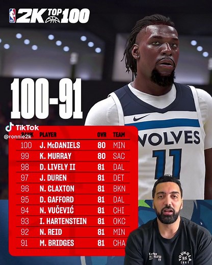 Top Rated NBA 2K25 Players: 100-51 Revealed
