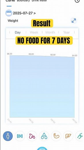 Water Fasting | Ketosis | Lois Fat Fast | Fasting for 7 Days | Fasting Benefits | 7 Days No Food