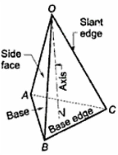 Triangular - based Pyramid - FOUR TRIANGULAR FACES