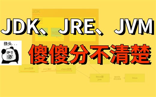 【每日一题进大厂】JDK、JRE、JVM到底是什么，有啥区别和联系