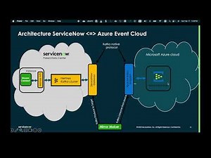 Deep Dive Replicate events from Azure Event Hub to ServiceNow using Kafka protocols (29min)