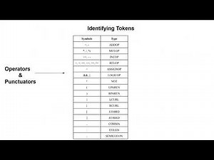 CSE420 - LAB 1 - Lexical Analyzer & Syntax Analyzer