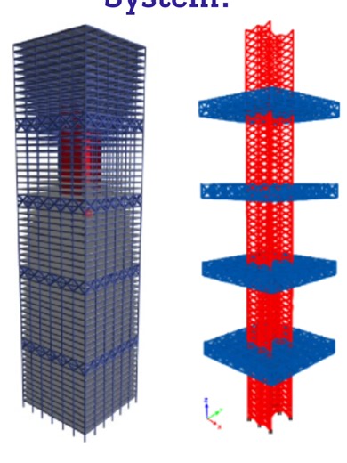 Understanding Outrigger Systems in Tall Buildings