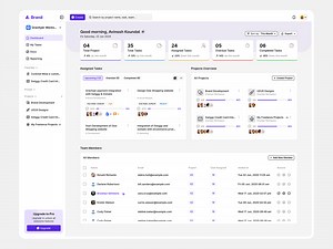 Project Management Tool - Dashboard Design