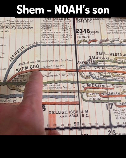 184 reactions · 393 shares | Journey through time with Adam’s Time...