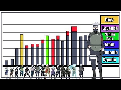 Explanation: Kakashi Hatake's Power Ranks and Levels - Naruto Shippuden/ Boruto