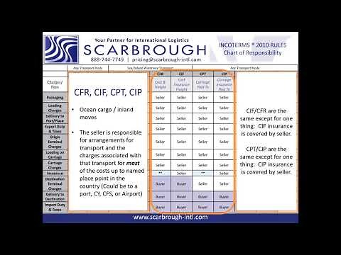 Incoterms® Training Full Version
