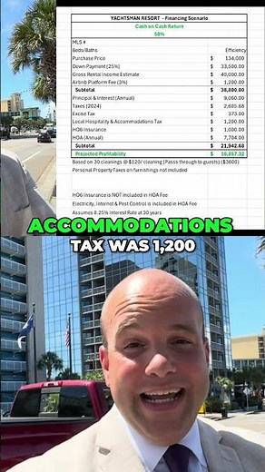 Real Estate Investing: Principal, Interest, Taxes, and HOA Costs #shorts