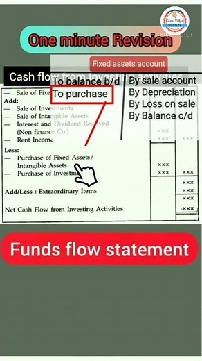 Cash flow from Investing activities। cash flow statement। class 12 accountancy। Cbse term 2।