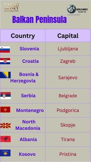 Balkan Peninsula Capitals How Many Do You Know?