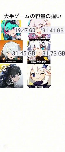 大手ゲームの容量の違い【原神/崩壊スターレイル/ゼンレスゾーンゼロ/不可思議のカルテ】#原神 #スタレ #崩スタ #ゼンゼロ #genshinimpact #鳴潮