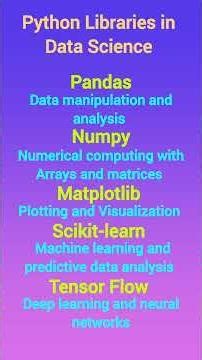 Python Libraries in Data Science #datascience #numpy #panda #matplotlib #scikitlearn #tensorflow