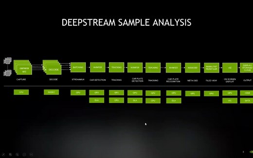 NVIDIA DeepStream5.0 - 车牌识别样例讲解