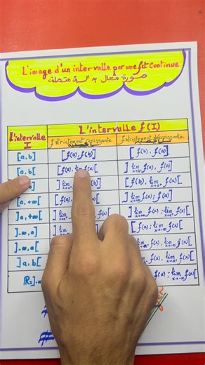 Prof_Khalil_Maths on Instagram: "L'image d'un intervalle 2 😍🔥🔥🔥🔥"
