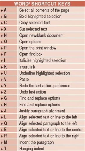 control say shuru hone wally microsoft word shortcut key