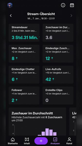 Growing Twitch Community: Step-by-Step Streaming Guide