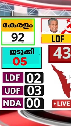 എറണാകുളം/ തൃശൂർ/ ഇടുക്കി ഇതിൽ മാറ്റം ഉണ്ടാവുമോ #keralaelection2026👇