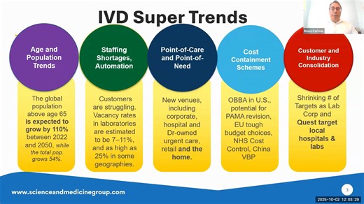 [Chapter 1] IVD Super Trends: Forces Shaping the Market