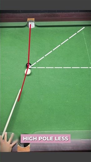 Perfect Angles in Snooker