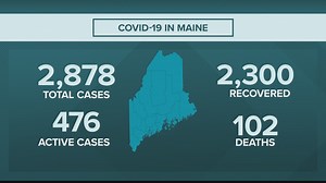 Real time Maine Coronavirus Updates: 2,300 Mainers have survived COVID-19