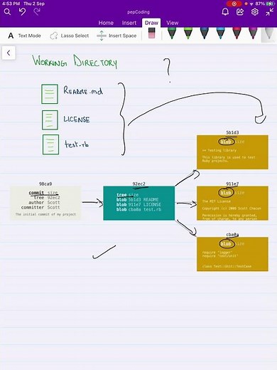 how does git store data internally | Git and Github Tutorial | Hello GIT | Learning GIT from basics