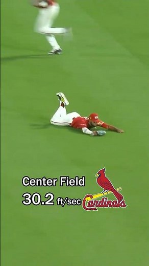 The FASTEST MLB Players! ⚾⚡ (2025)