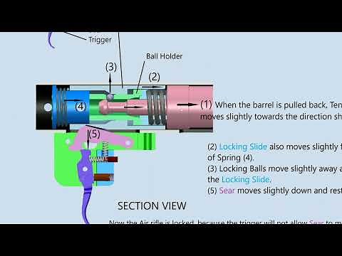 Mechanism of Aarmr Air rifles and Trigger Adjustment
