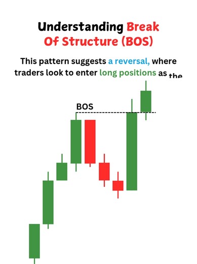 Break of Structure: Your Guide to BOS Trading Setup