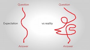 🔨 Breakdown the question 🔍 Work through in steps 💭 Think out loud This video explains how in most cases, Oxford interviews are about how well you can think things through - not how much you already know. 🎬 | St Edmund Hall, University of Oxford | #ApplyingToOxford | University of Oxford