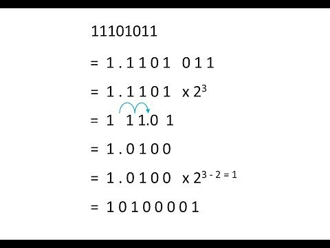 Binary 6 – Normalised Floating Point Binary Fractions