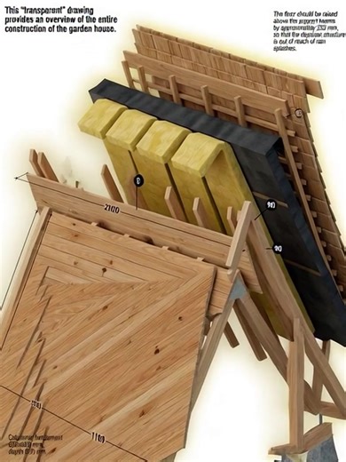 an exploded, "transparent" technical diagram of an A-frame garden house (or cabin). It serves as a construction blueprint, detailing the structural layers from the foundation to the roof. Here is a detailed breakdown of the components shown: 1. FOUNDATION AND BASE The structure is designed to sit off the ground to prevent moisture damage. • Columnar Fundament (15 & 17): Concrete piers measuring 600x600 mm with a depth of 800 mm. The diagram shows anchor bolts protruding to secure the main beams.