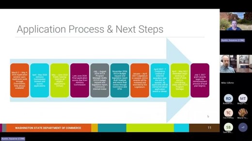 Defense Community Compatibility Account (DCCA) Webinar Recording | Washington State Department of Commerce