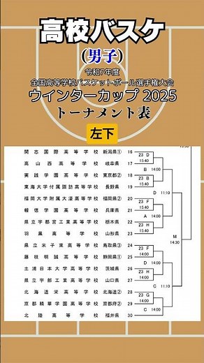高校バスケ(男子)｜2025年 ウインターカップ｜トーナメント表(組み合わせ)｜左下