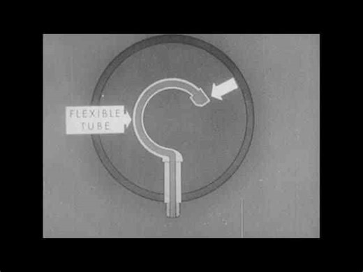 Pascal's Law: Hydraulic Mechanisms & US Navy Training Film