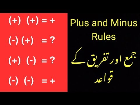 Plus & Minus Sign Rules (Simple Explanation) | Math Sign Rules | The Basics of Plus and Minus