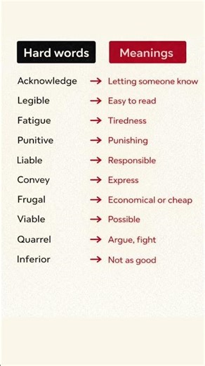 Speak English Fluently | Daily English Speaking Practice | Spoken English for Beginners