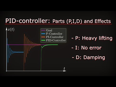 PID-Controller: Introduction and animation what the parts (P, I, D) do