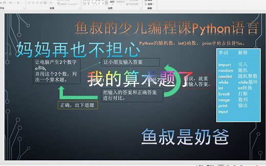 6)少儿学编程用Python的 while循环和random模块 randint函数 妈妈再也不担心我的数学了