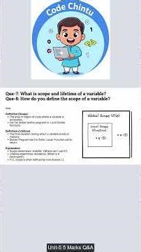 Scope and Lifetime of a variable C Programming 5 Marks