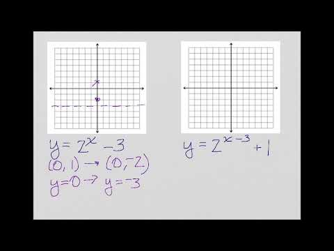 Graphing exponential functions using transformations