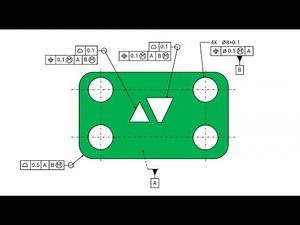 Using simultaneous requirements to help your design