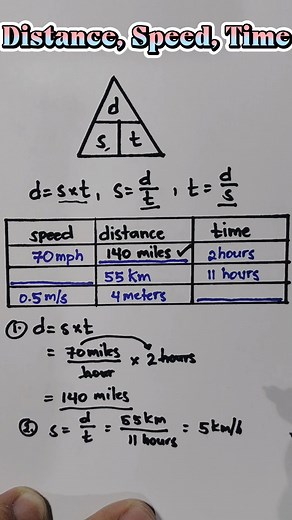 503K views · 10K reactions | Basic Math Review: How to find the Distance, Speed and Time? #mathtutor #mathematicstutorial #sharingiscaring #SimpleMathematics #happyhalloween | Mathematics Tutorial | Facebook