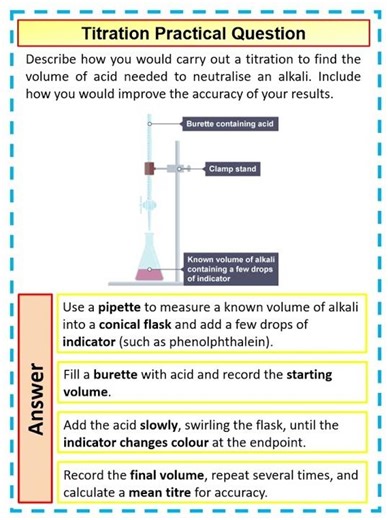 4 mark GCSE Chemistry Question on the Titration Practicle