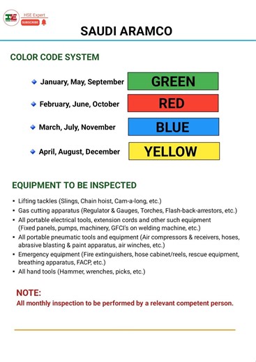 Monthly inspection color code scheme in Saudi Aramco. | ITIZAZ AHMED