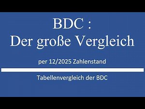 The big BDC comparison Q4 2025: 15 stocks under scrutiny! 🚨 Winners & Losers?