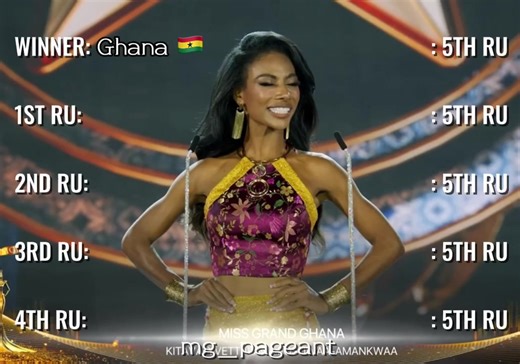 Top 10 Introductions of Miss Grand International 2023
